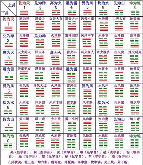 卦象查詢表|在线周易六十四卦速查表